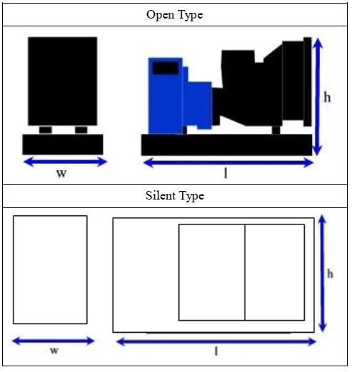 ukuran genset perkins