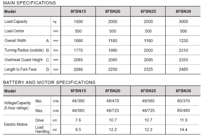 spek forklift battery 8fbn