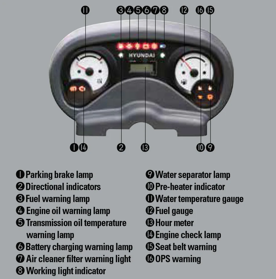 Operator friendly gauges and waterresistant monitor panel