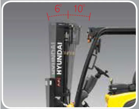 Increased mast tilting angle