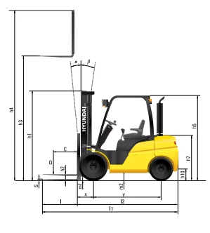 Detail Forklift Hyundai