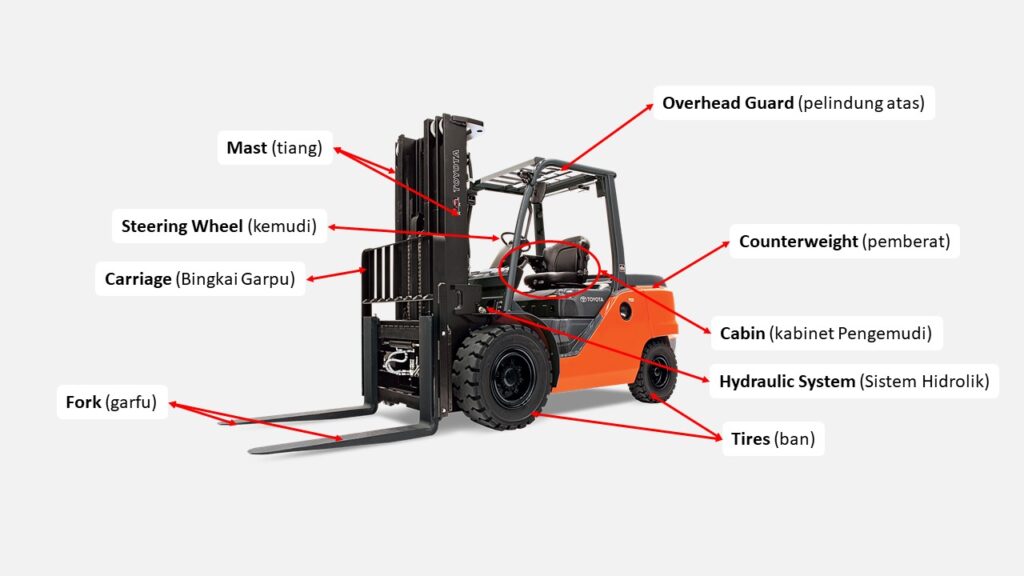 bagian bagian forklift dan fungsinya