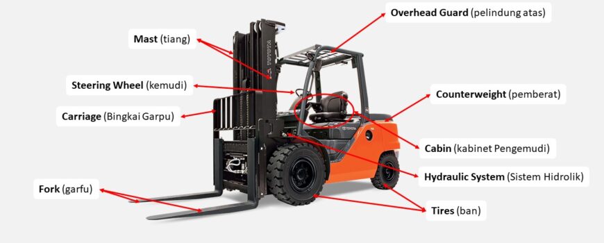 10 Bagian Penting Forklift dan Fungsinya